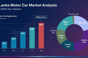 Outdated Vehicle Regulations Stifle Sri Lanka’s Electric Vehicle Market