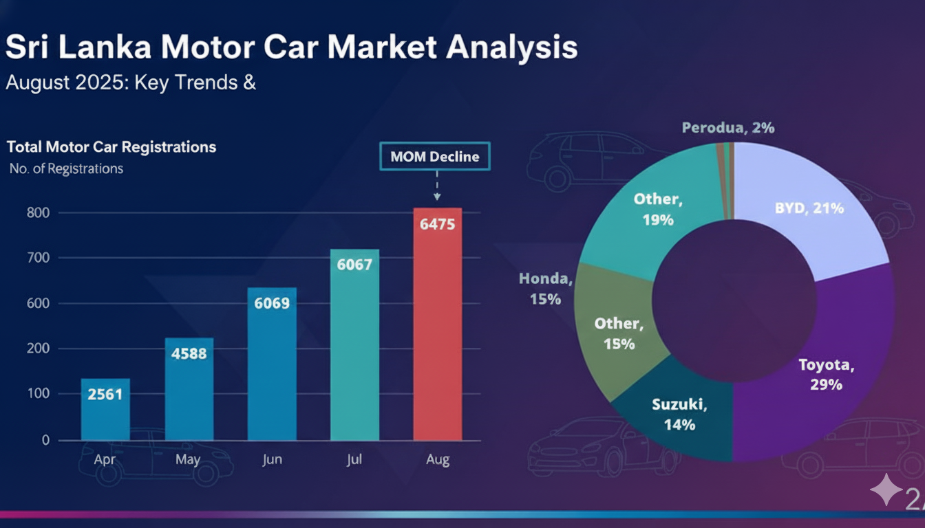 Outdated Vehicle Regulations Stifle Sri Lanka’s Electric Vehicle Market